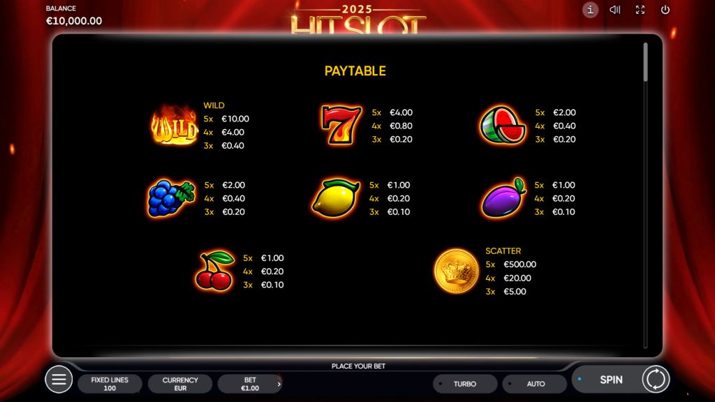 2025 Hit Slot Symbols