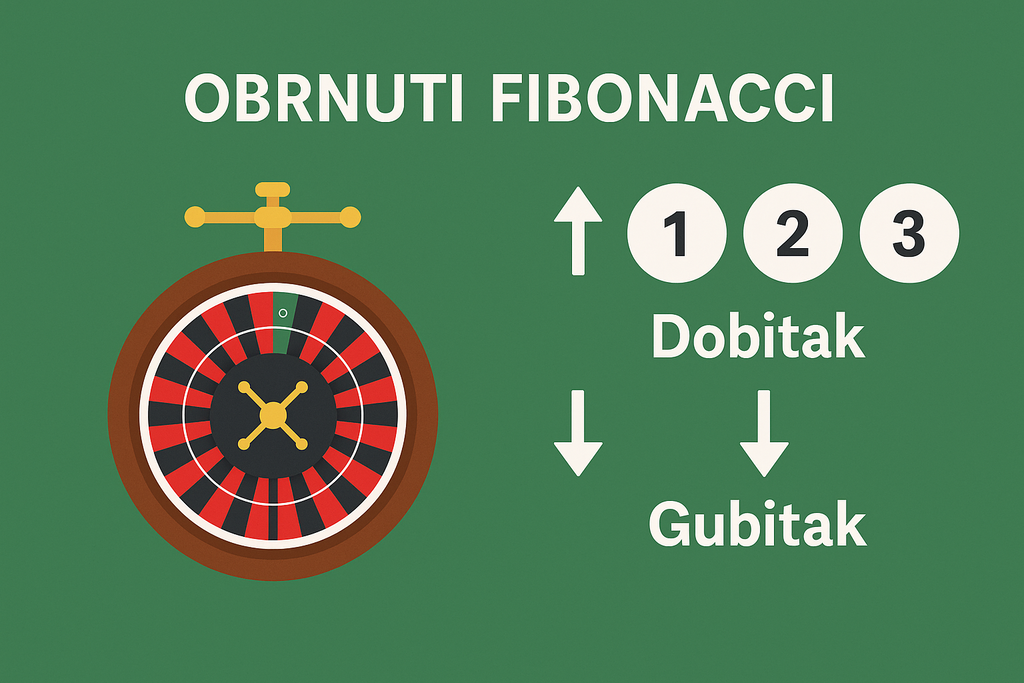 Obrnuti Fibonacci
