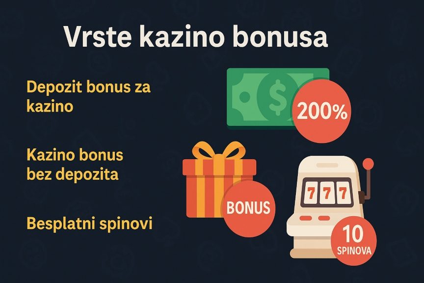 Casino Bonus Types